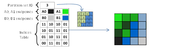 图 14