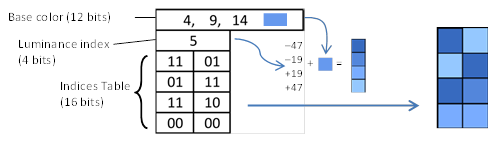 图21