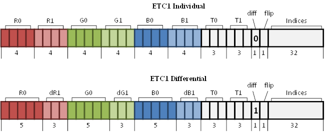 图22