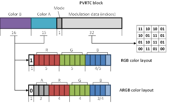 图28