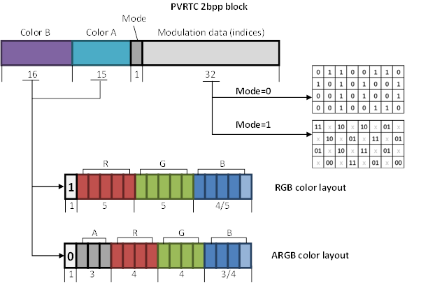 图32