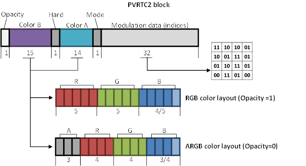 图34